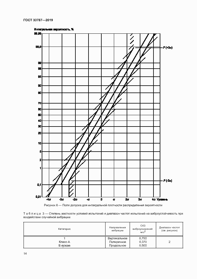 Страница 21 ГОСТ 33787-2019