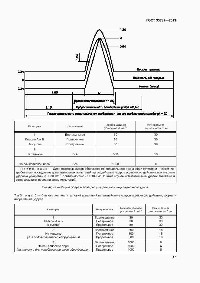 Страница 24 ГОСТ 33787-2019