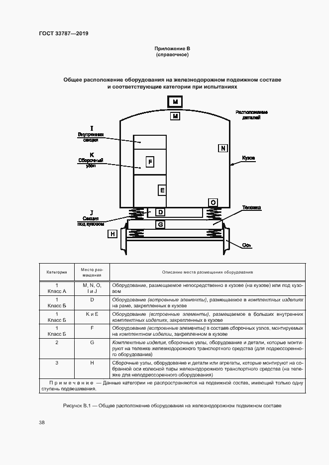 Страница 45 ГОСТ 33787-2019