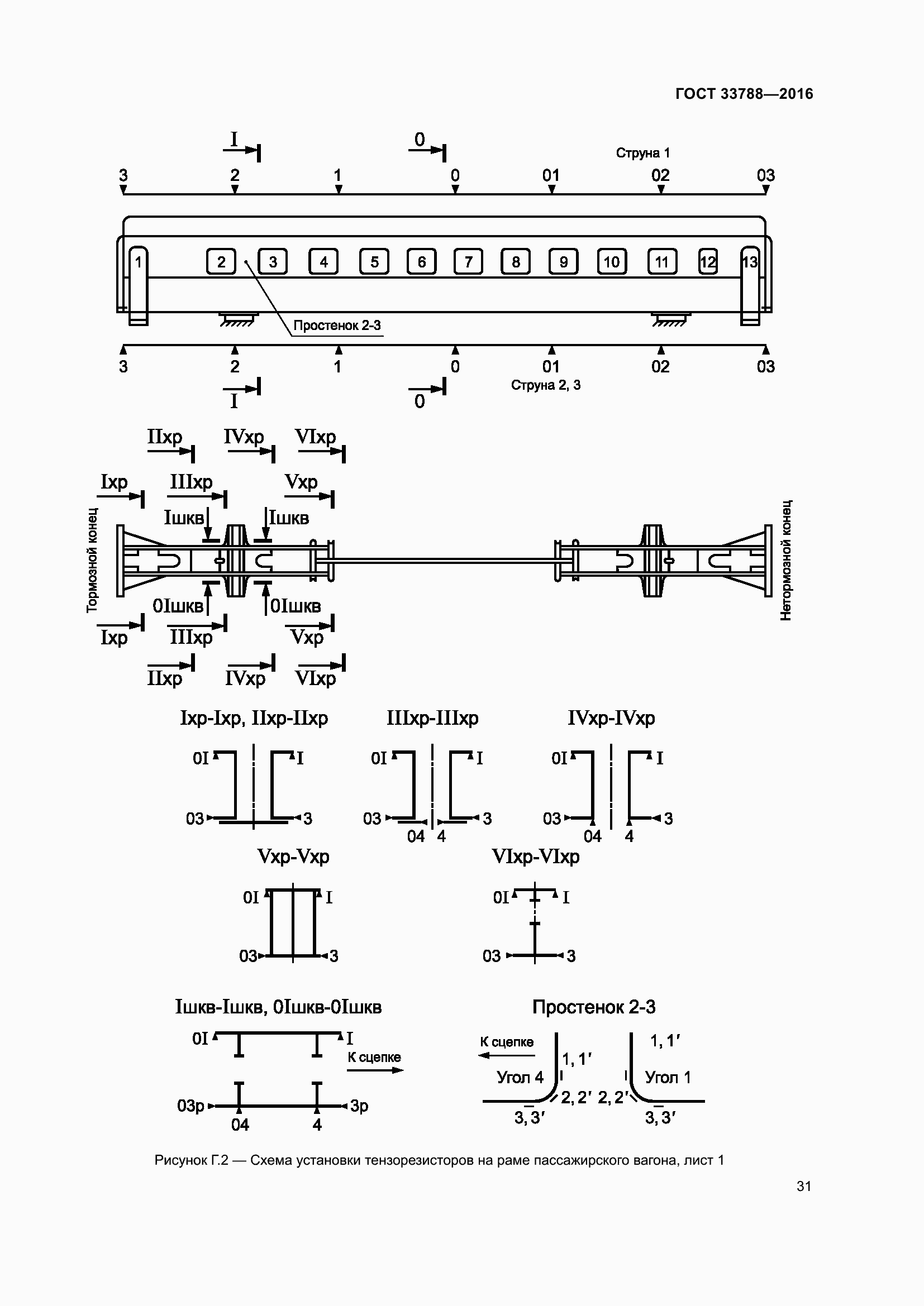 Страница 37 ГОСТ 33788-2016