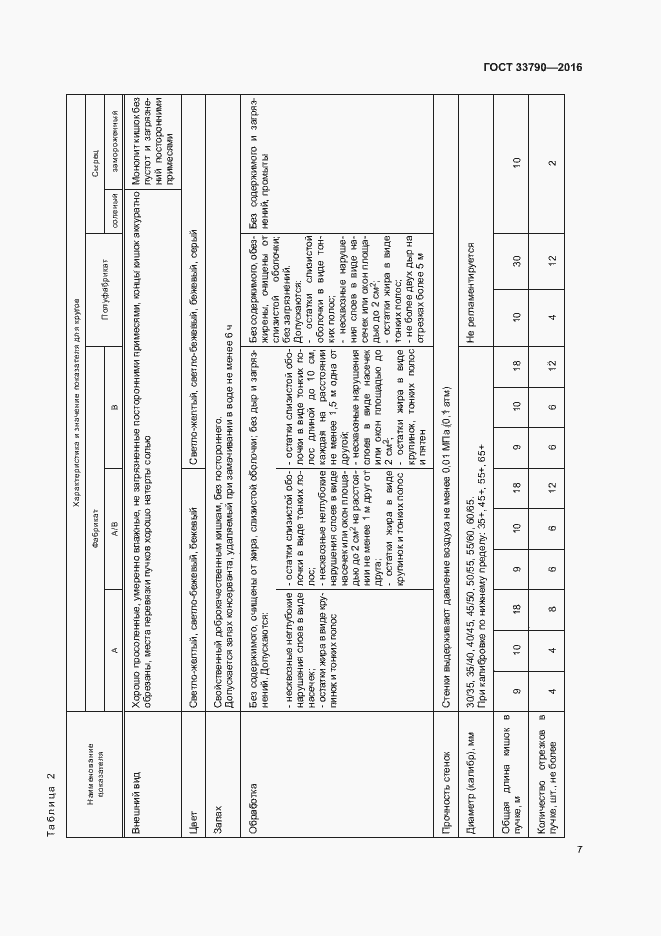 Страница 11 ГОСТ 33790-2016