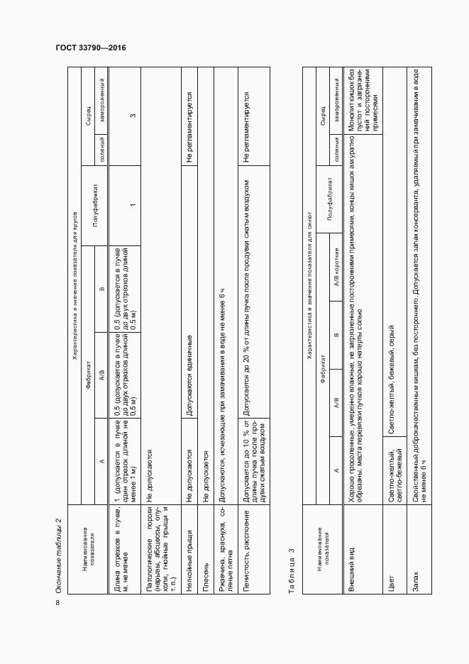 Страница 12 ГОСТ 33790-2016