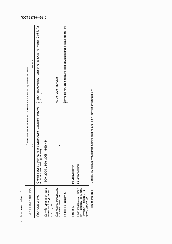 Страница 16 ГОСТ 33790-2016
