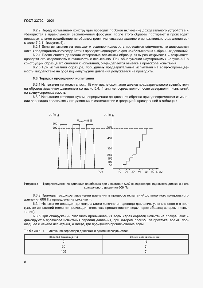 Страница 12 ГОСТ 33792-2021