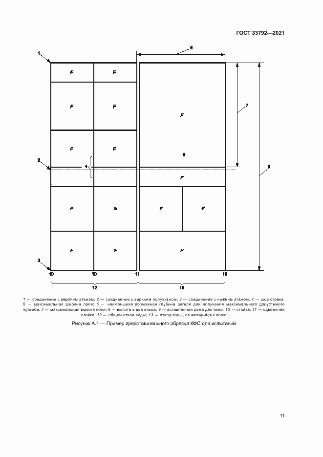 Страница 15 ГОСТ 33792-2021