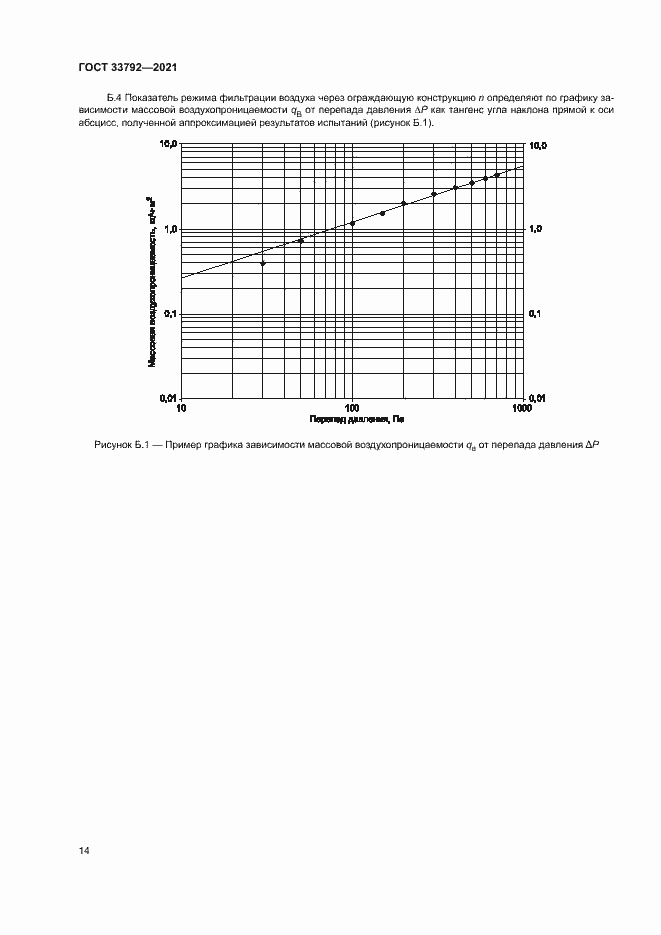 Страница 18 ГОСТ 33792-2021