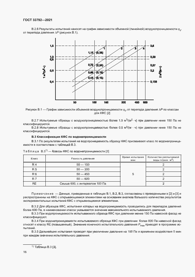 Страница 20 ГОСТ 33792-2021