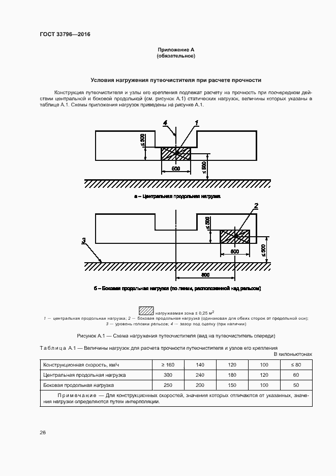 Страница 30 ГОСТ 33796-2016