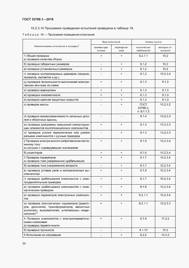Страница 36 ГОСТ 33798.1-2016