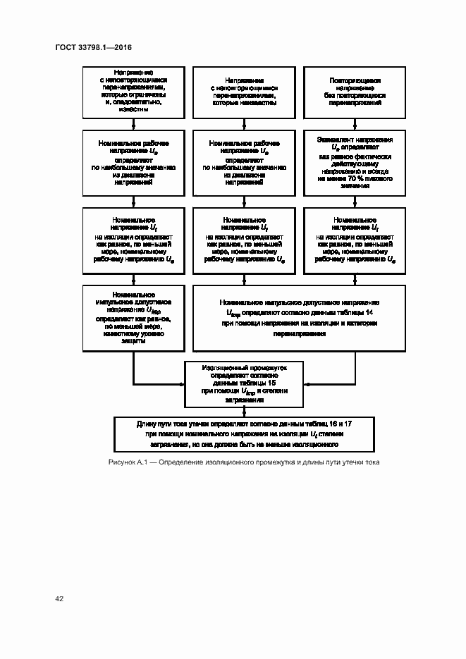 Страница 48 ГОСТ 33798.1-2016