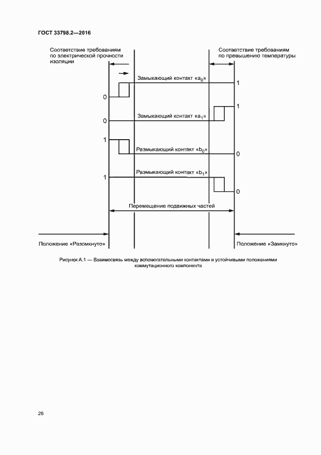 Страница 30 ГОСТ 33798.2-2016
