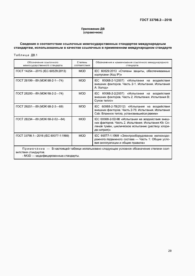 Страница 33 ГОСТ 33798.2-2016
