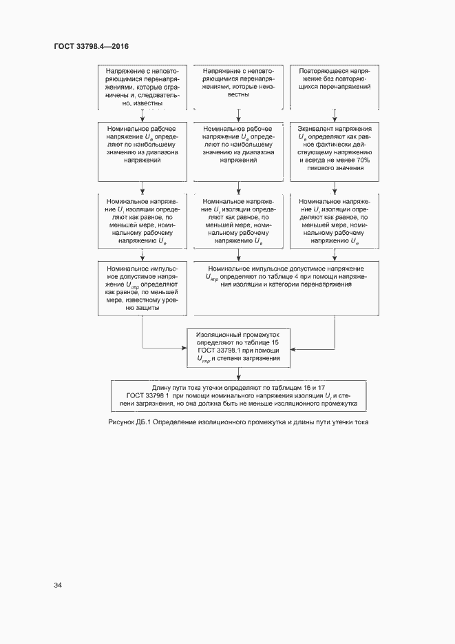 Страница 41 ГОСТ 33798.4-2016