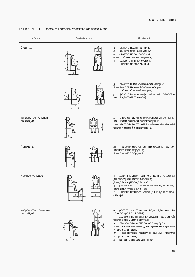 Страница 106 ГОСТ 33807-2016