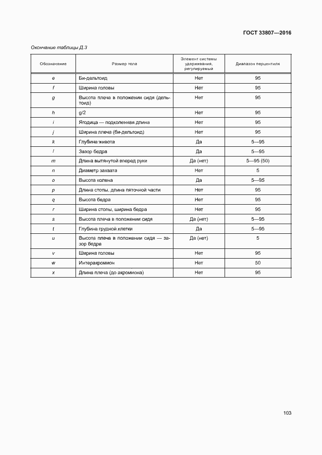 Страница 108 ГОСТ 33807-2016