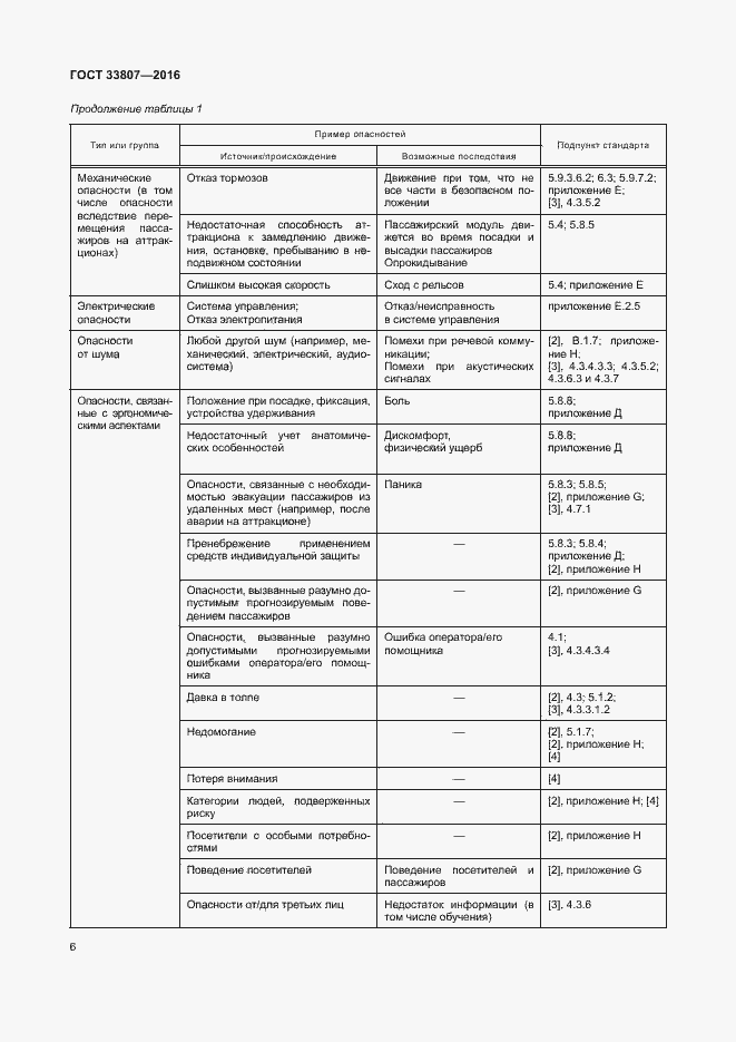 Страница 11 ГОСТ 33807-2016