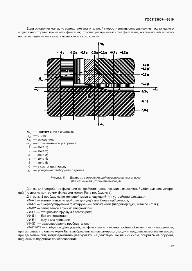 Страница 32 ГОСТ 33807-2016