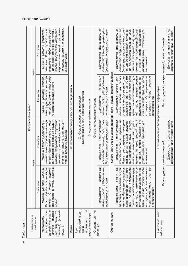 Страница 6 ГОСТ 33816-2016