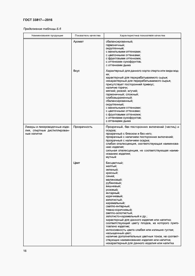Страница 21 ГОСТ 33817-2016