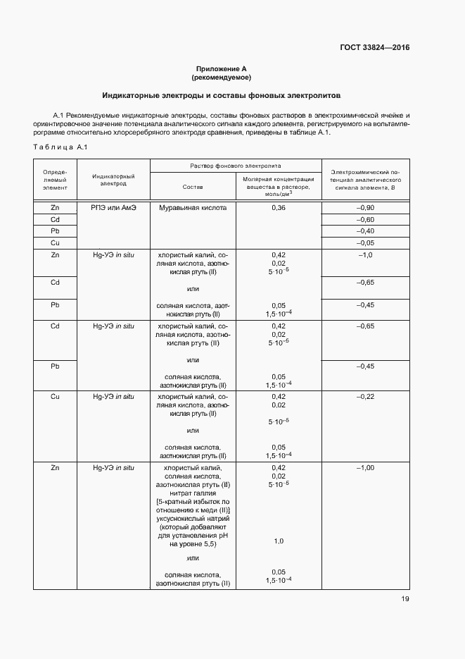 Страница 23 ГОСТ 33824-2016