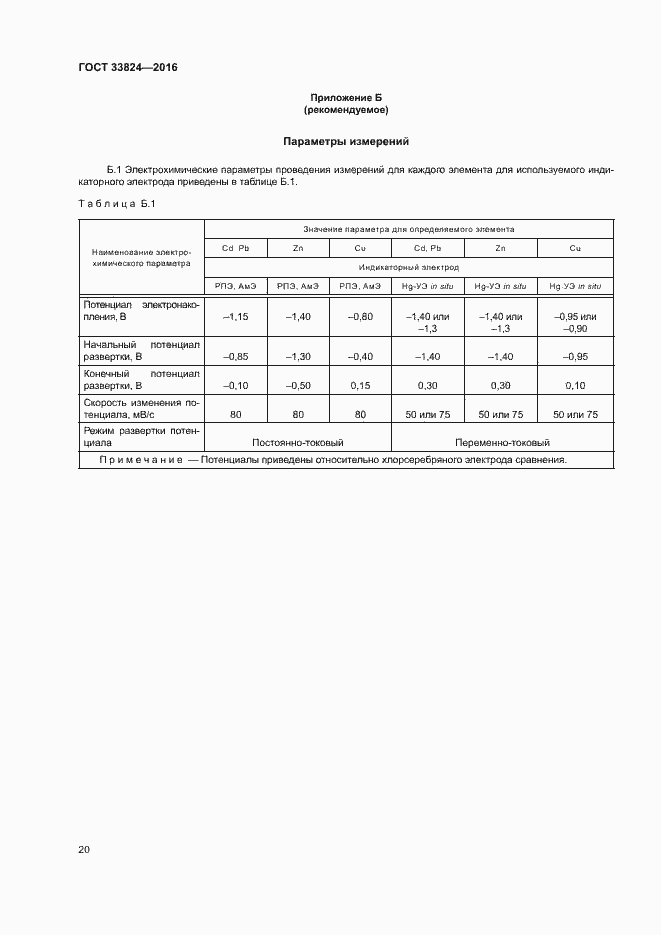 Страница 24 ГОСТ 33824-2016