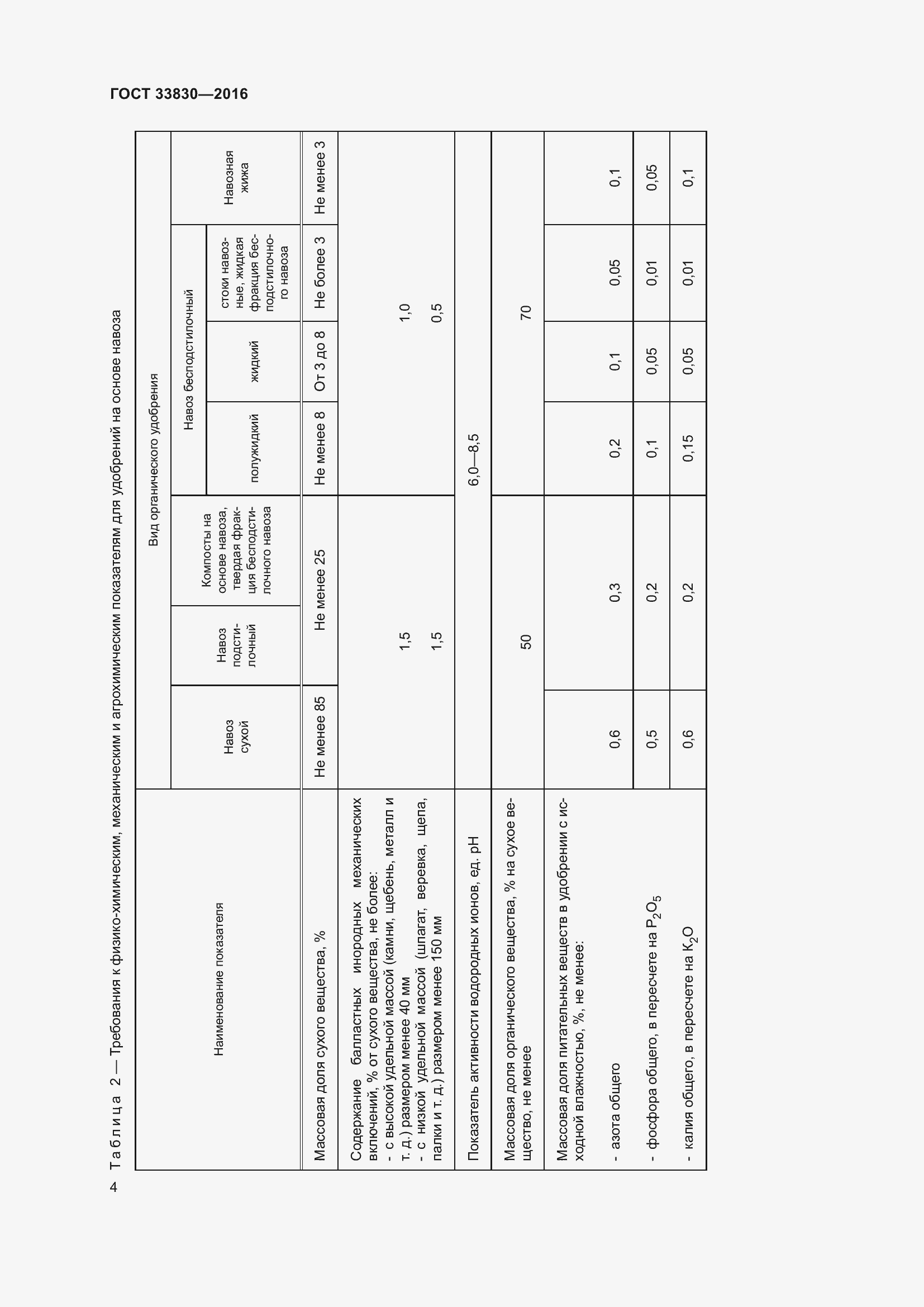 Страница 11 ГОСТ 33830-2016