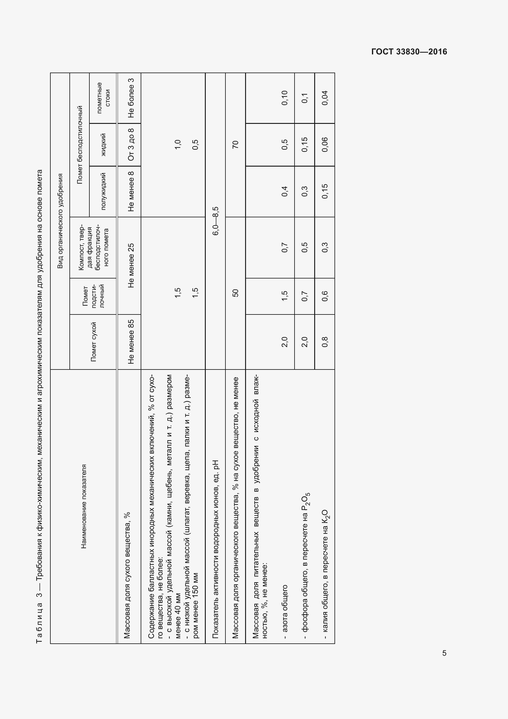 Страница 12 ГОСТ 33830-2016