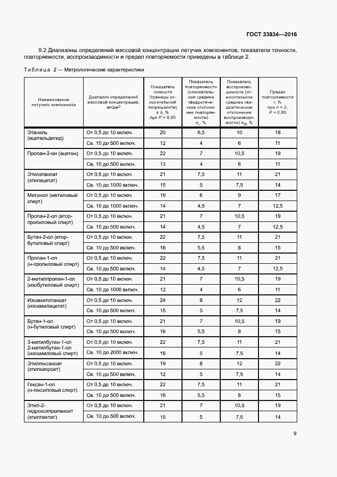 Страница 12 ГОСТ 33834-2016