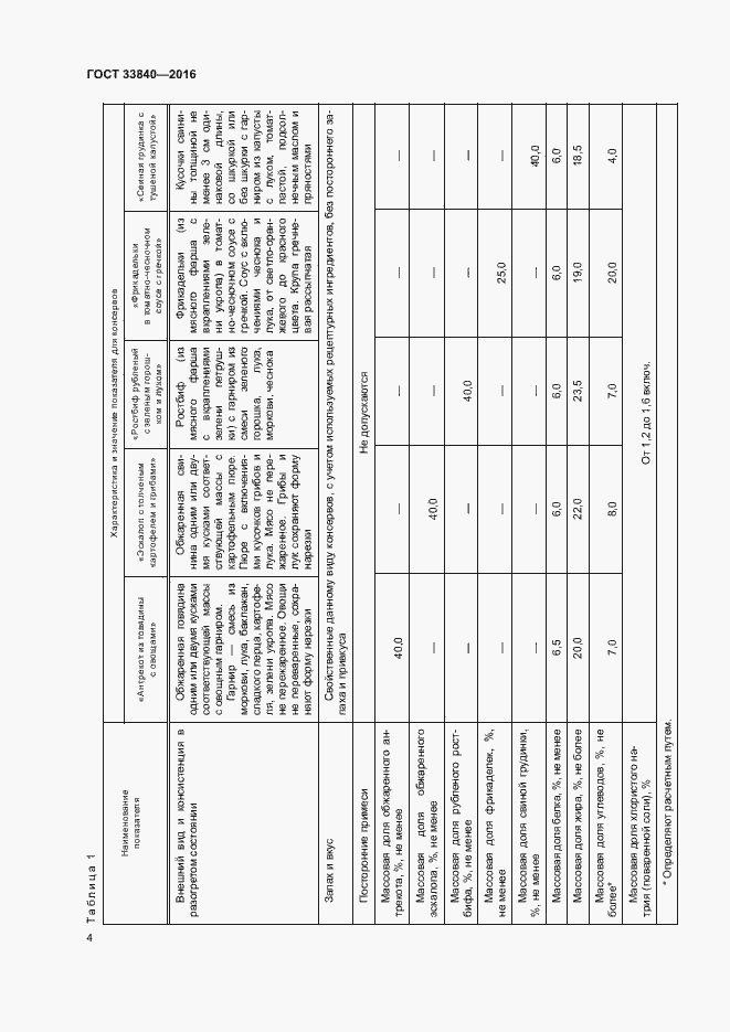 Страница 8 ГОСТ 33840-2016