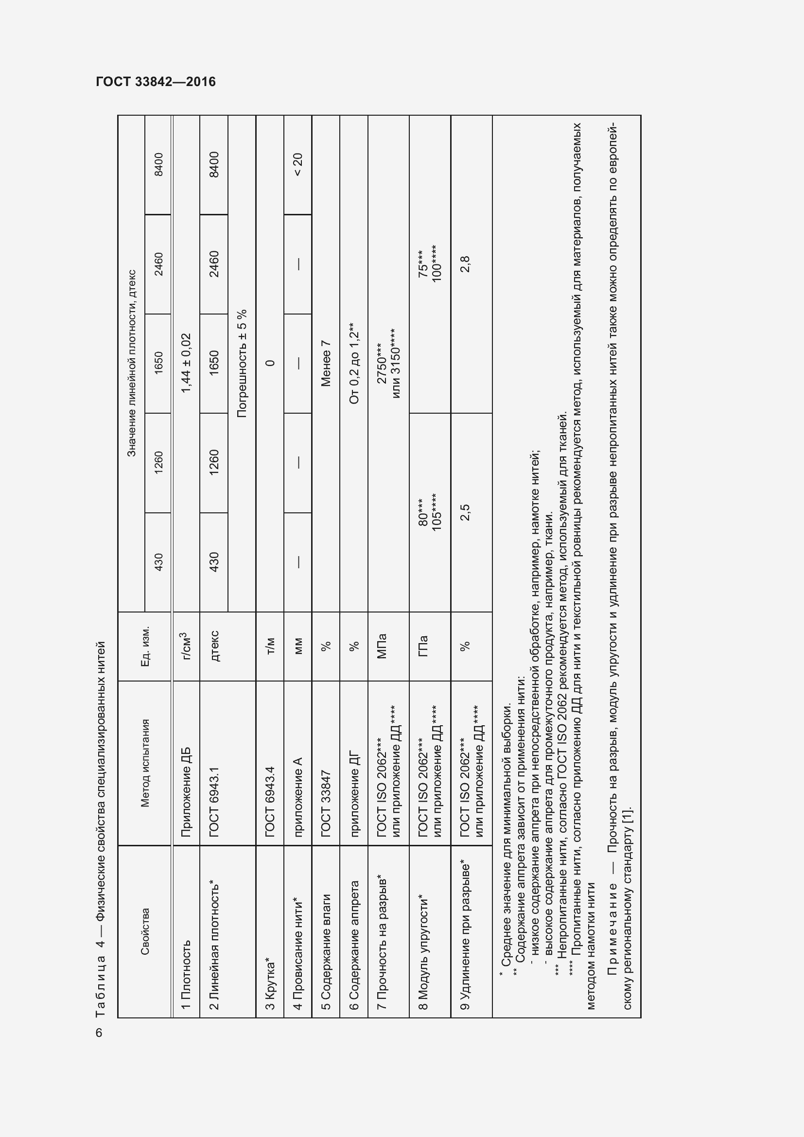 Страница 11 ГОСТ 33842-2016