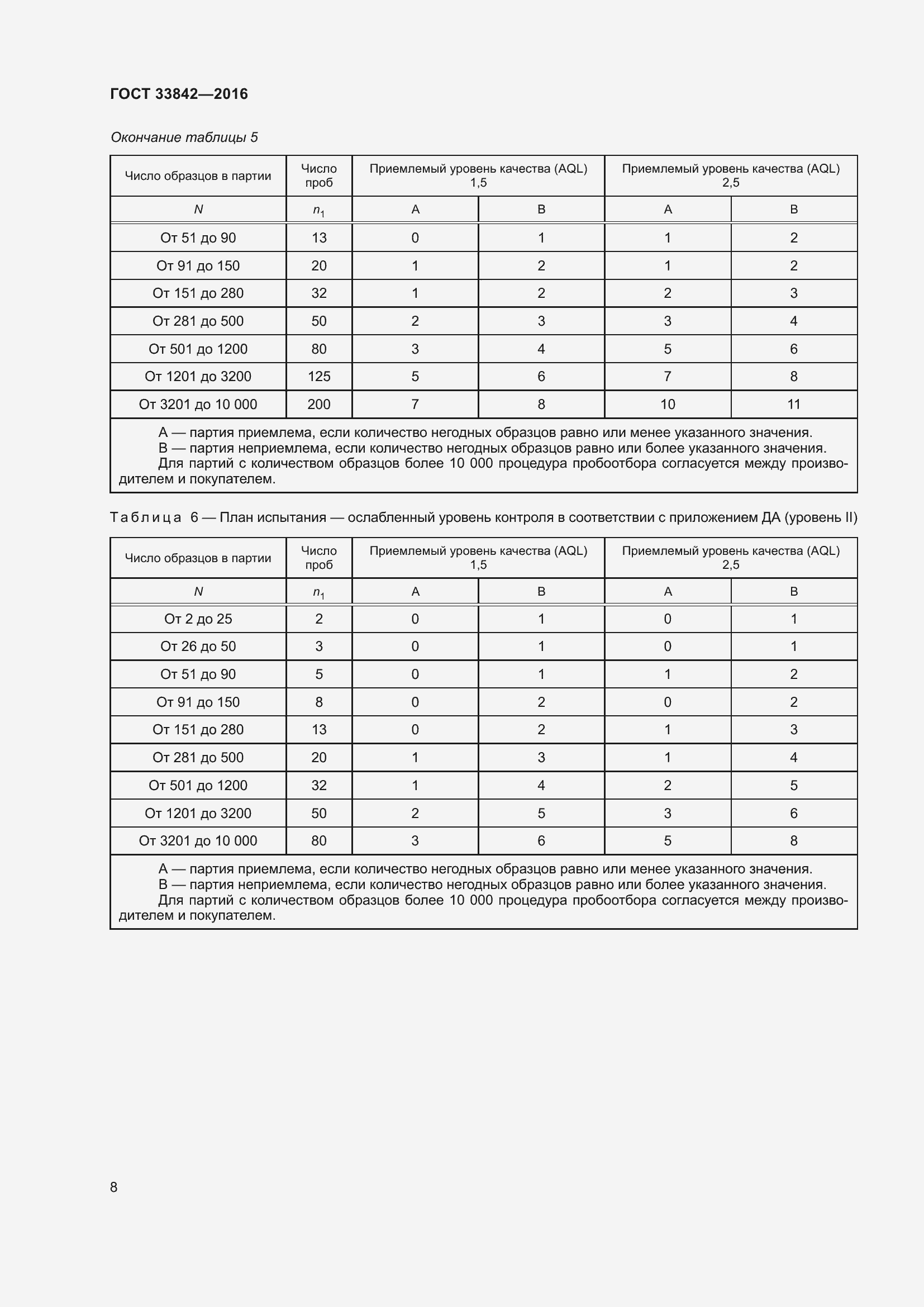 Страница 13 ГОСТ 33842-2016