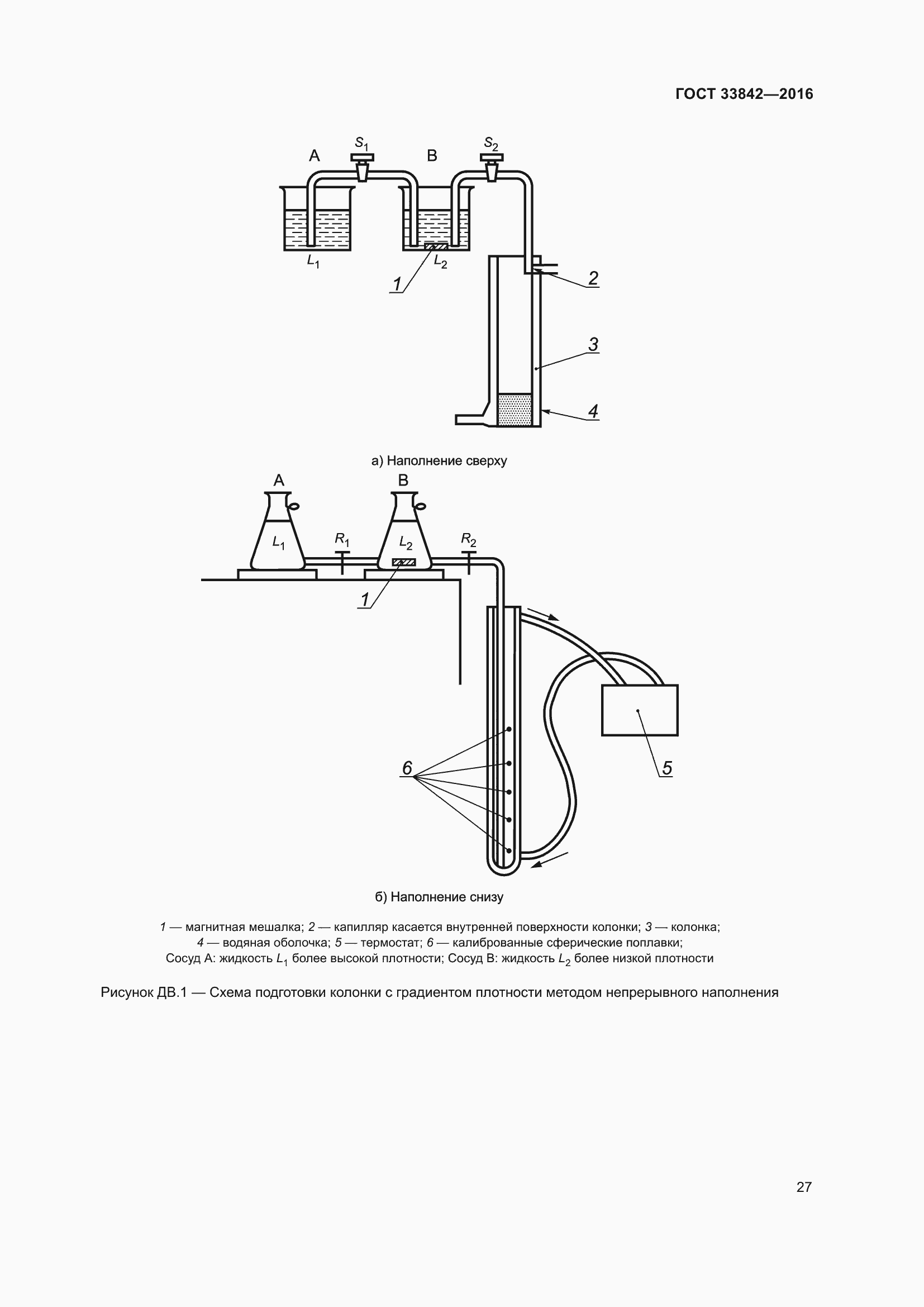 Страница 32 ГОСТ 33842-2016