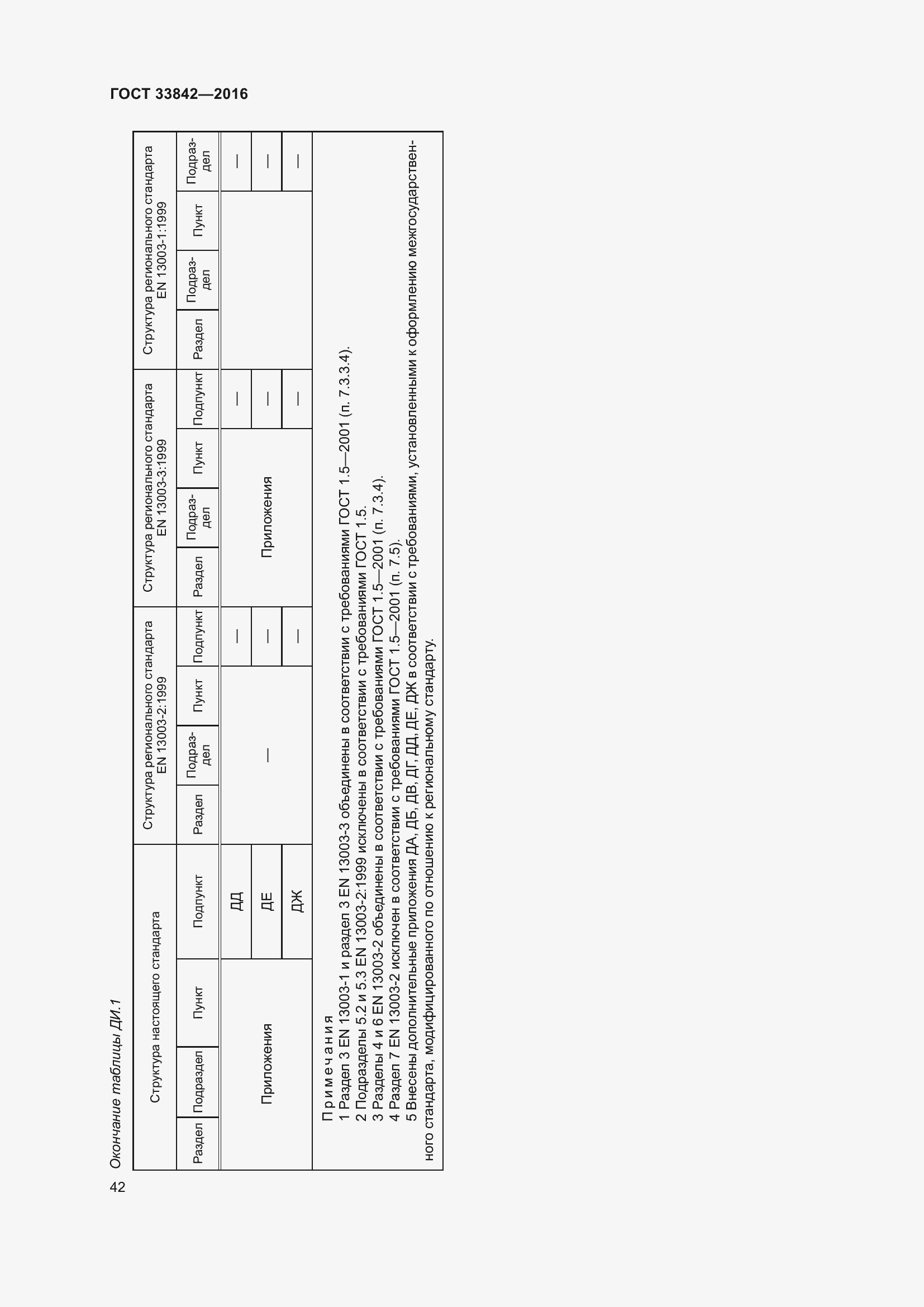 Страница 47 ГОСТ 33842-2016