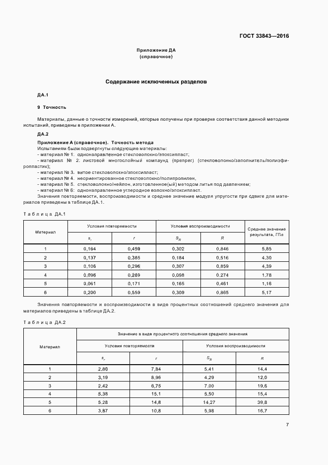 Страница 11 ГОСТ 33843-2016