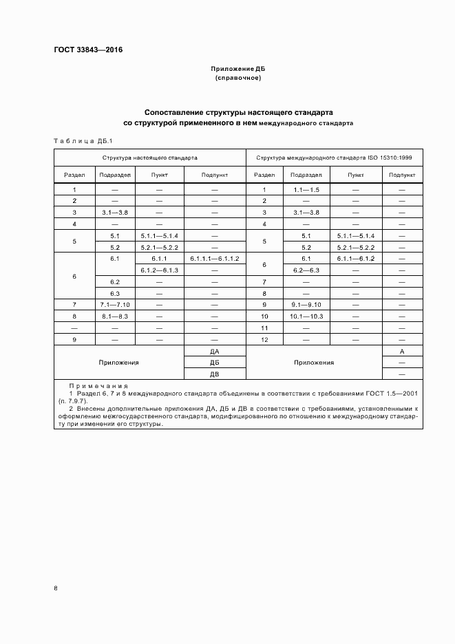 Страница 12 ГОСТ 33843-2016