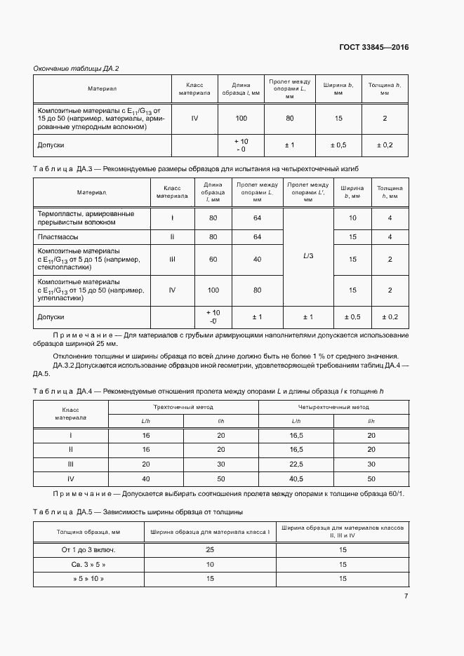 Страница 11 ГОСТ 33845-2016