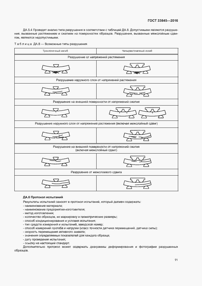 Страница 15 ГОСТ 33845-2016