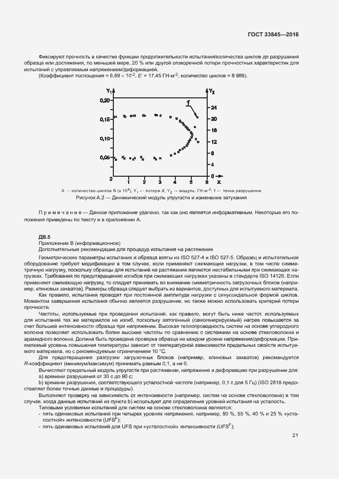 Страница 25 ГОСТ 33845-2016