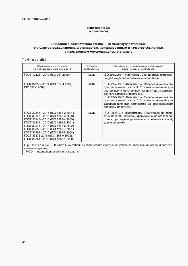 Страница 28 ГОСТ 33845-2016