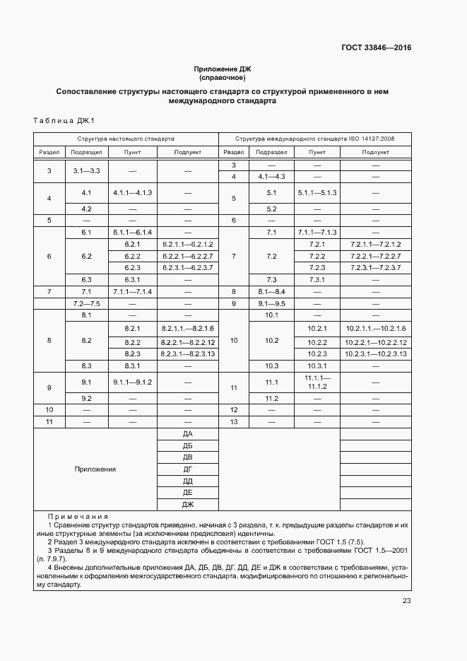 Страница 27 ГОСТ 33846-2016