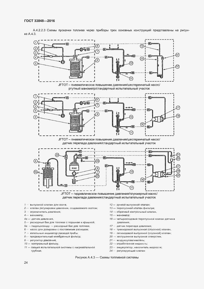 Страница 28 ГОСТ 33848-2016