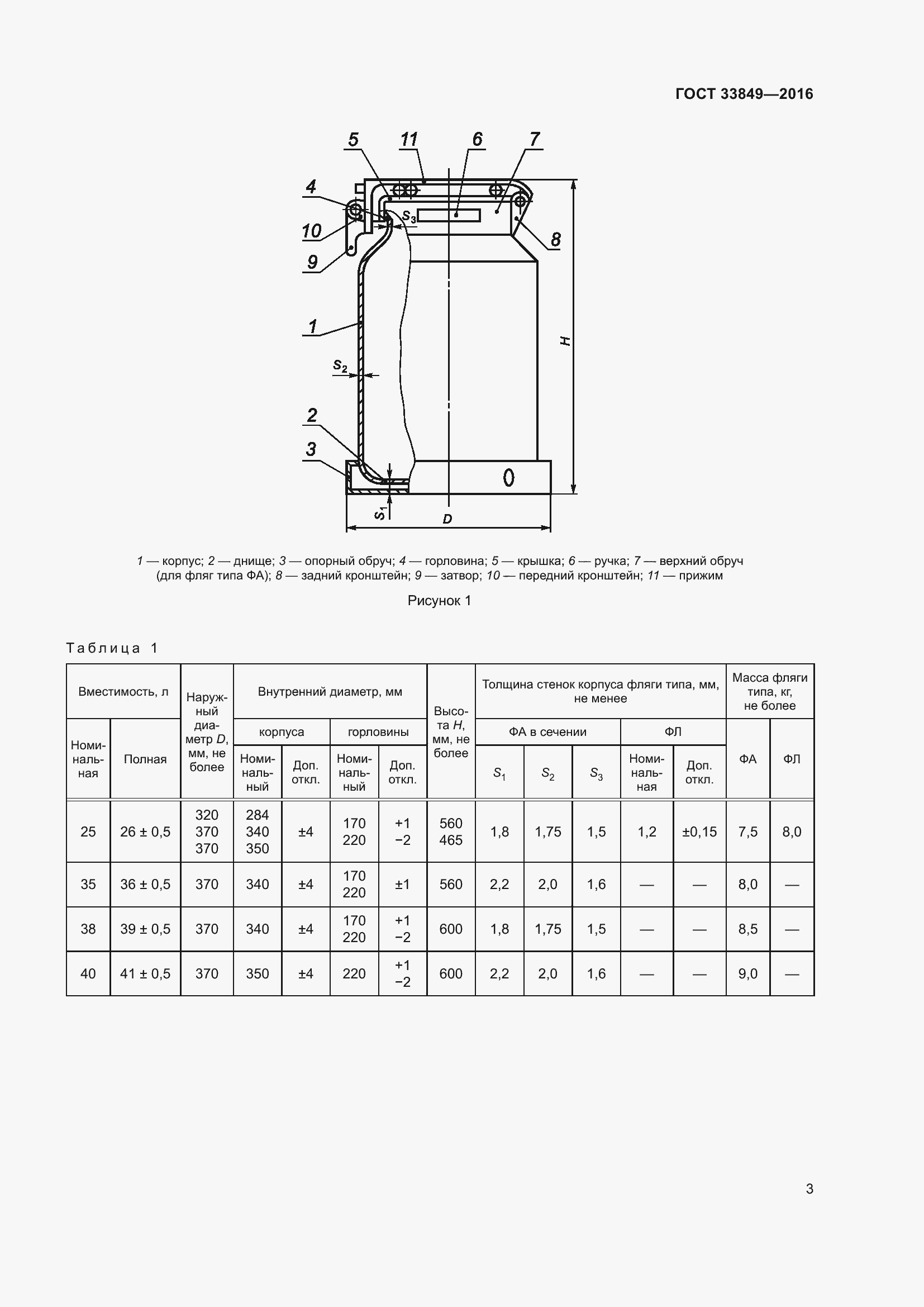 Страница 7 ГОСТ 33849-2016