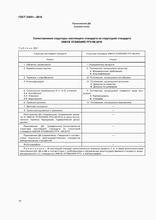 Страница 16 ГОСТ 33851-2016