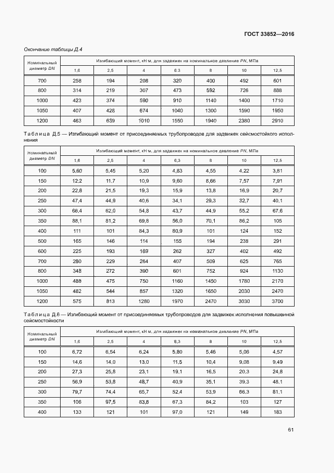 Страница 65 ГОСТ 33852-2016