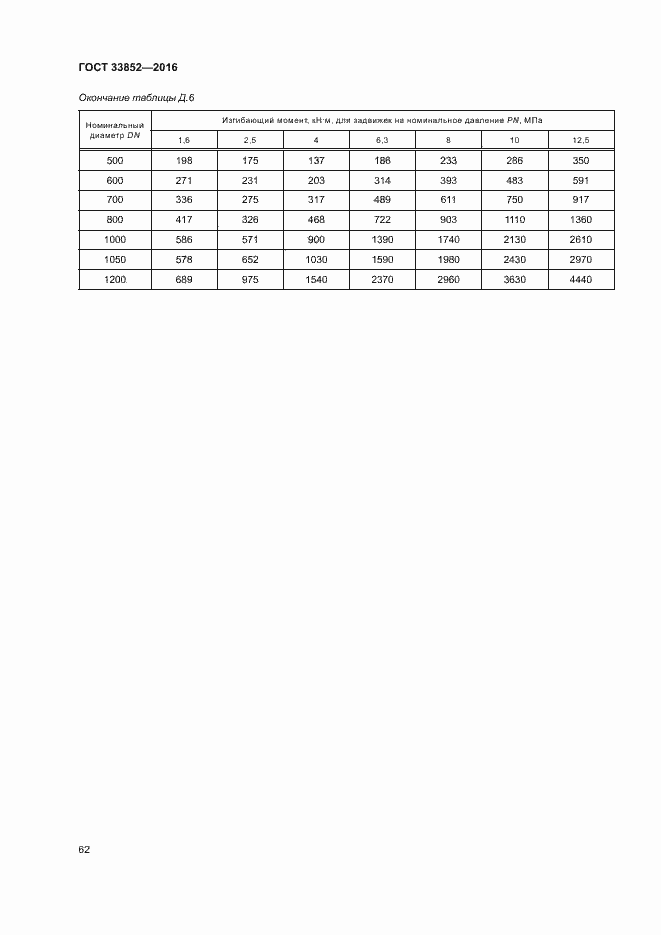 Страница 66 ГОСТ 33852-2016