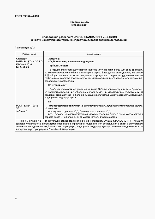 Страница 14 ГОСТ 33854-2016