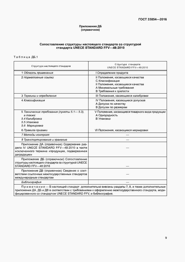 Страница 15 ГОСТ 33854-2016