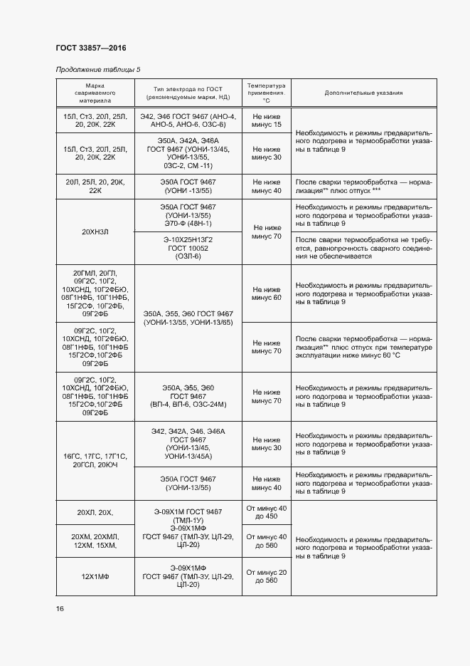 Страница 19 ГОСТ 33857-2016