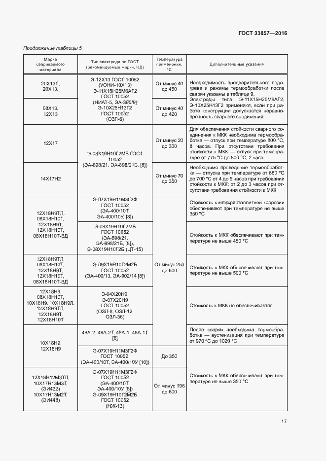 Страница 20 ГОСТ 33857-2016