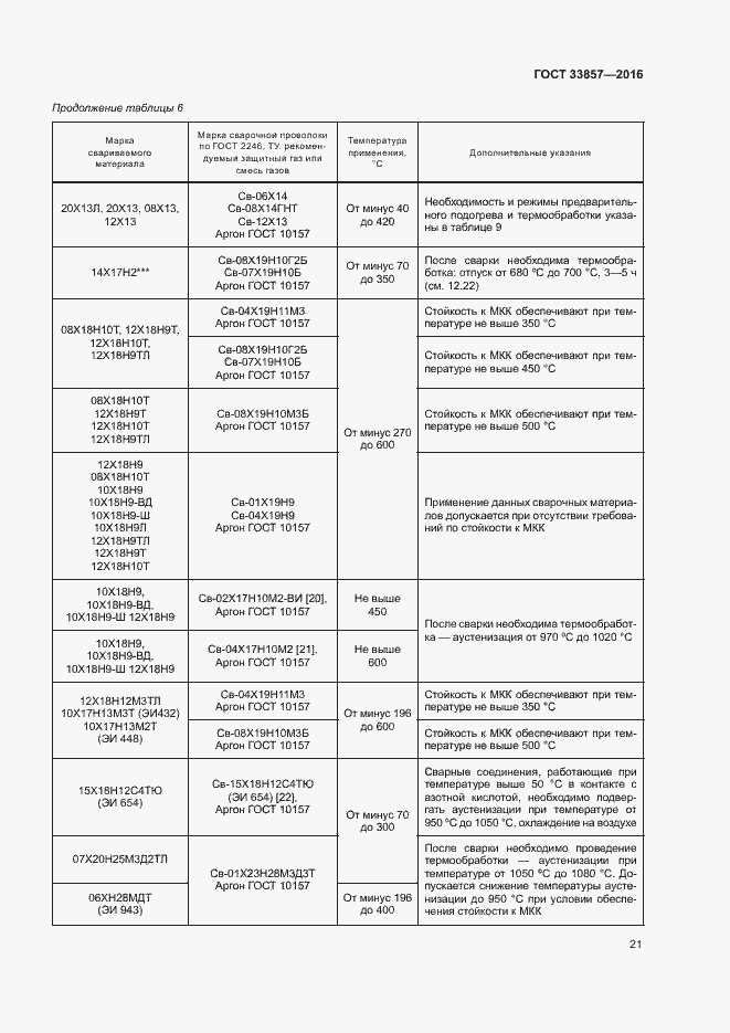 Страница 24 ГОСТ 33857-2016